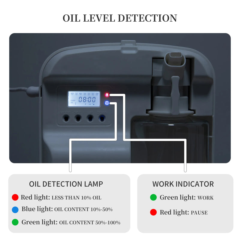 Automatic Essential Oils Diffuser